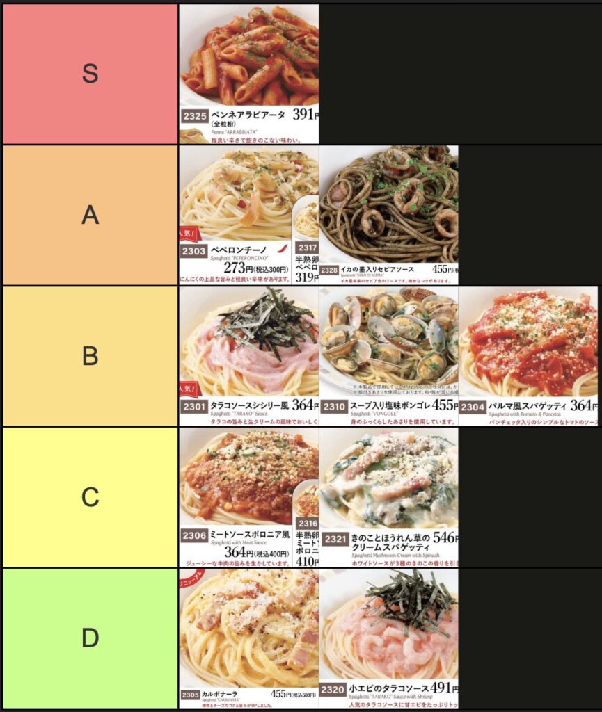 パスタランキング