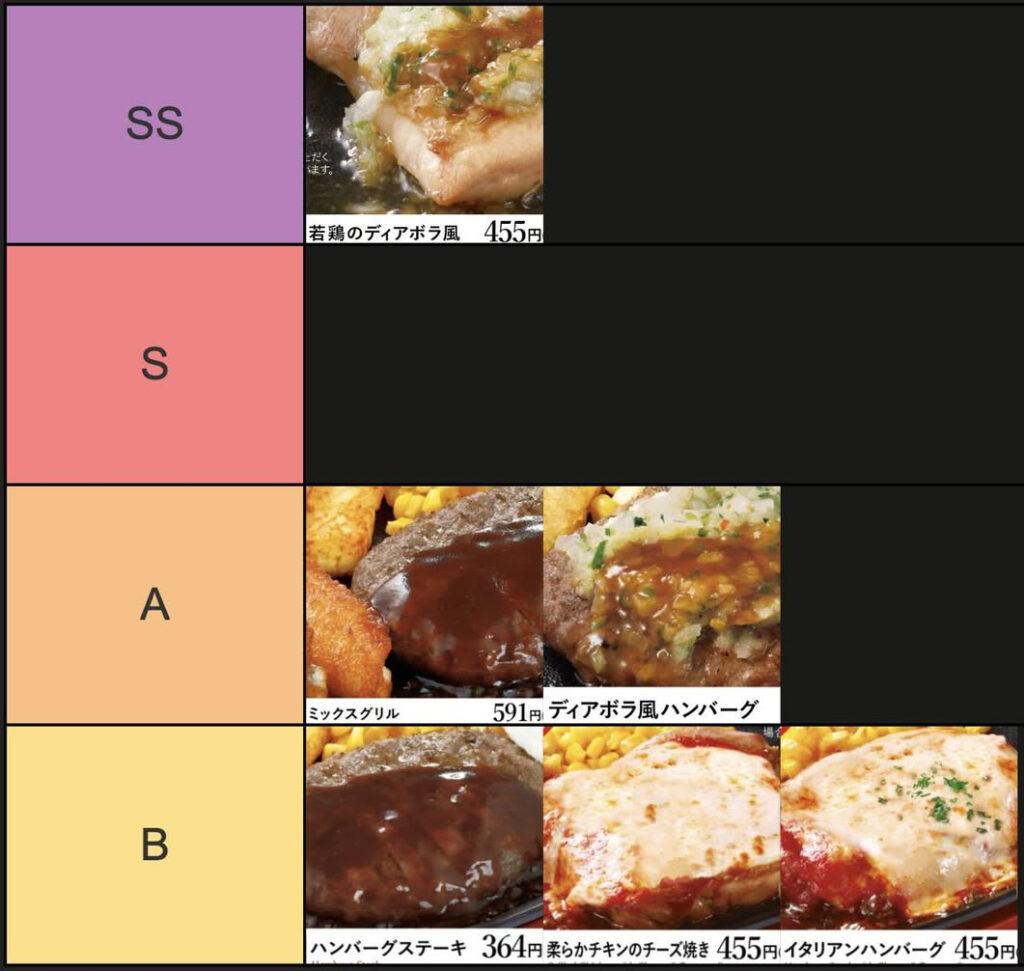 meat-ranking