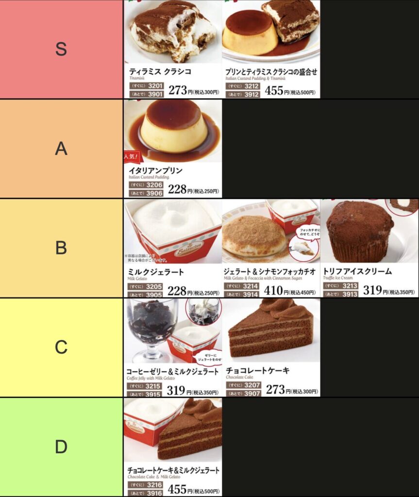 デザートランキング